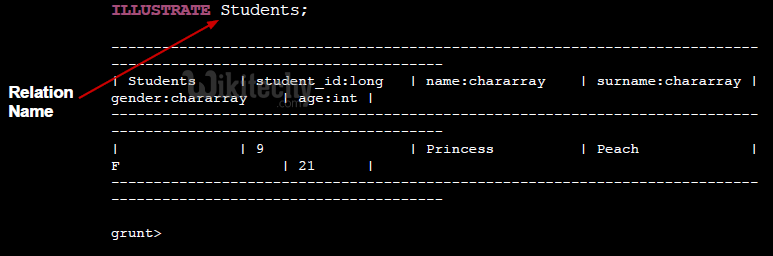 learn apache pig - apache pig tutorial - pig tutorial - apache pig examples - big data - apache pig script - apache pig program - apache pig download - apache pig example  -apache pig illustrate statement 