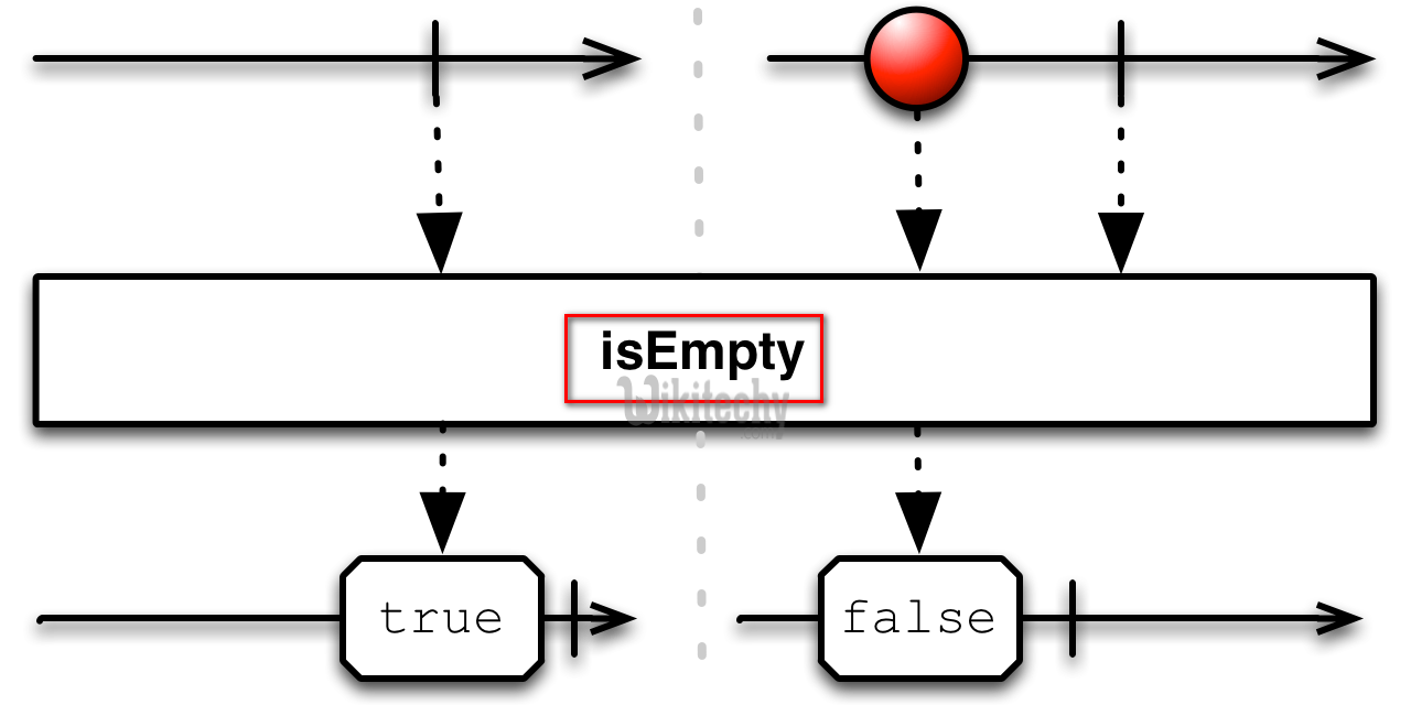  isempty() in apache pig