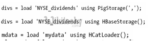 learn apache pig - apache pig tutorial - pig tutorial - apache pig examples - big data - apache pig script - apache pig program - apache pig download - apache pig example  - pig user defined functions 