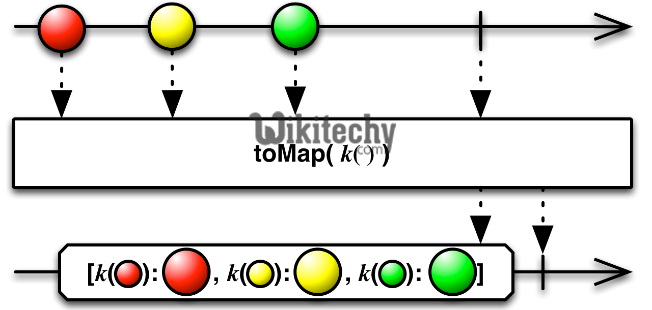  apache pig tomap()