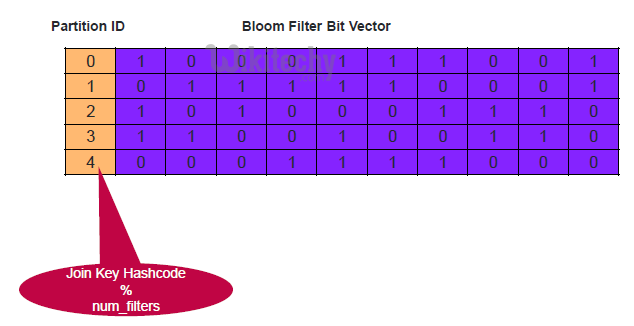 learn apache pig - apache pig tutorial - pig tutorial - apache pig examples - big data - apache pig script - apache pig program - apache pig download - apache pig example  - apache tez partitioned bloom filters