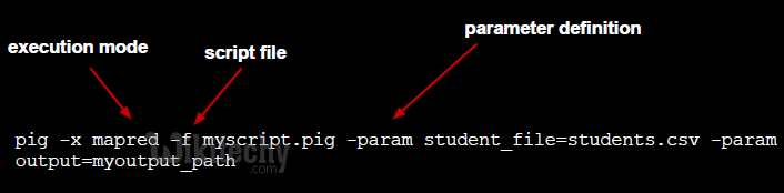 learn apache pig - apache pig tutorial - pig tutorial - apache pig examples - big data - apache pig script - apache pig program - apache pig download - apache pig example  - pig calling scripting 