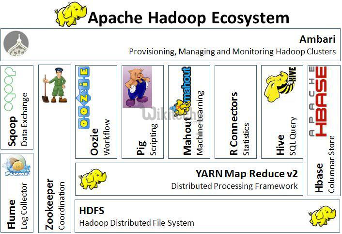 learn apache pig - apache pig tutorial - apache pig examples - hadoop  - apache pig code - apache pig program - apache pig download - apache pig example