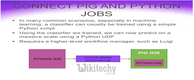 How to use pig and python