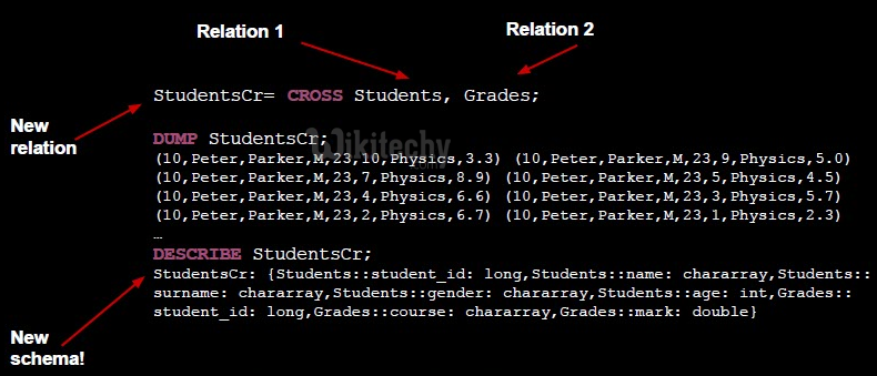 learn apache pig - apache pig tutorial - pig tutorial - apache pig examples - big data - apache pig script - apache pig program - apache pig download - apache pig example  - apache pig cross join operation 