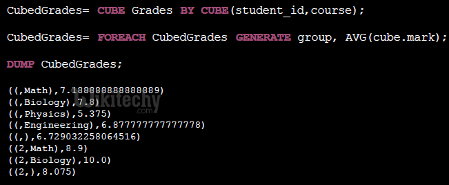 learn apache pig - apache pig tutorial - pig tutorial - apache pig examples - big data - apache pig script - apache pig program - apache pig download - apache pig example  - apache pig cube operation 