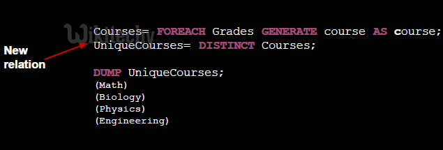 learn apache pig - apache pig tutorial - pig tutorial - apache pig examples - big data - apache pig script - apache pig program - apache pig download - apache pig example  - apache pig distinct operation 