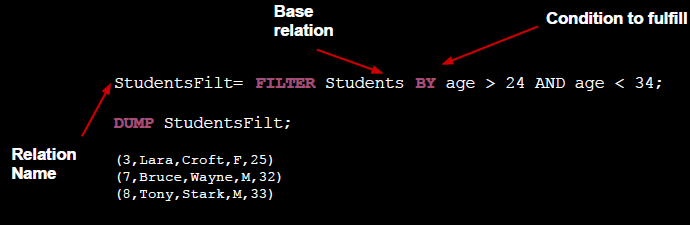 learn apache pig - apache pig tutorial - pig tutorial - apache pig examples - big data - apache pig script - apache pig program - apache pig download - apache pig example  -apache pig filter operation 