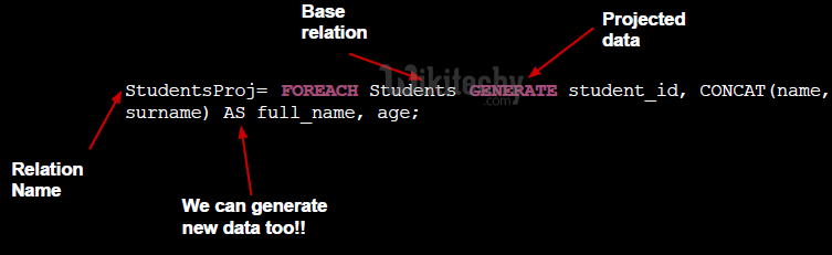 learn apache pig - apache pig tutorial - pig tutorial - apache pig examples - big data - apache pig script - apache pig program - apache pig download - apache pig example  -apache pig foreach statement 