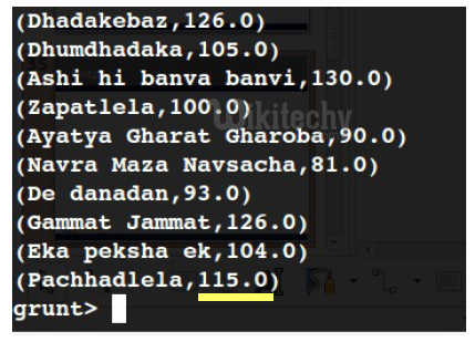 learn apache pig - apache pig tutorial - pig tutorial - apache pig examples - big data - apache pig script - apache pig program - apache pig download - apache pig example  - pig foreach statement output  