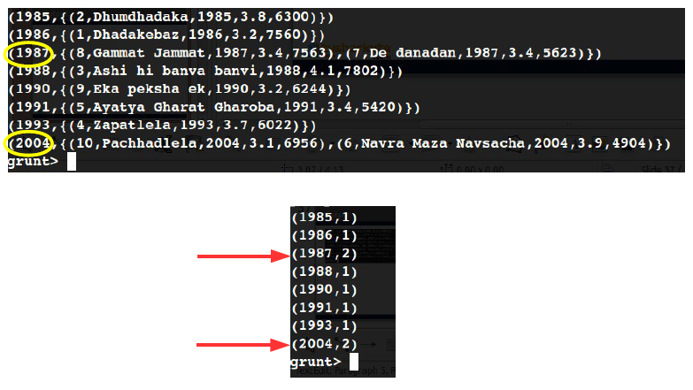 learn apache pig - apache pig tutorial - pig tutorial - apache pig examples - big data - apache pig script - apache pig program - apache pig download - apache pig example  - pig group statement output  