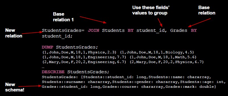 learn apache pig - apache pig tutorial - pig tutorial - apache pig examples - big data - apache pig script - apache pig program - apache pig download - apache pig example  -apache pig inner join operation 