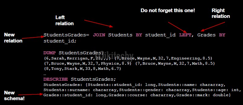 learn apache pig - apache pig tutorial - pig tutorial - apache pig examples - big data - apache pig script - apache pig program - apache pig download - apache pig example  - apache pig left outer join operation 