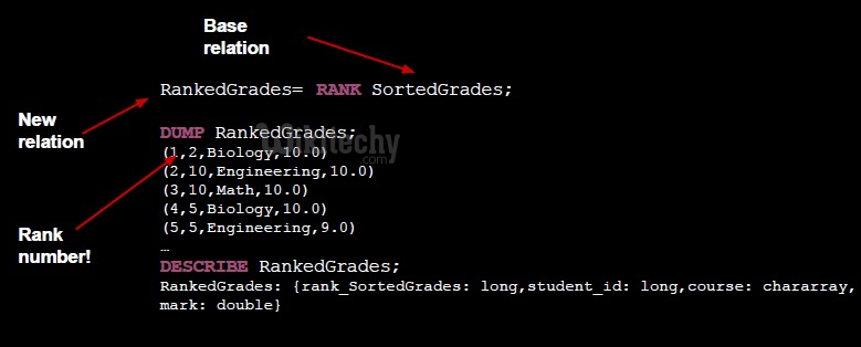 learn apache pig - apache pig tutorial - pig tutorial - apache pig examples - big data - apache pig script - apache pig program - apache pig download - apache pig example  - apache pig rank operation 