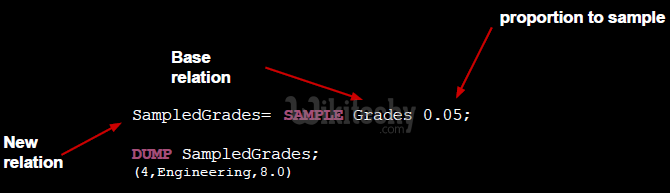 learn apache pig - apache pig tutorial - pig tutorial - apache pig examples - big data - apache pig script - apache pig program - apache pig download - apache pig example  - apache pig sample instruction 