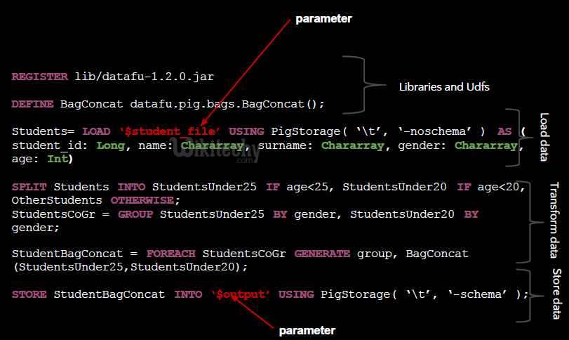 learn apache pig - apache pig tutorial - pig tutorial - apache pig examples - big data - apache pig script - apache pig program - apache pig download - apache pig example  - pig scripting 