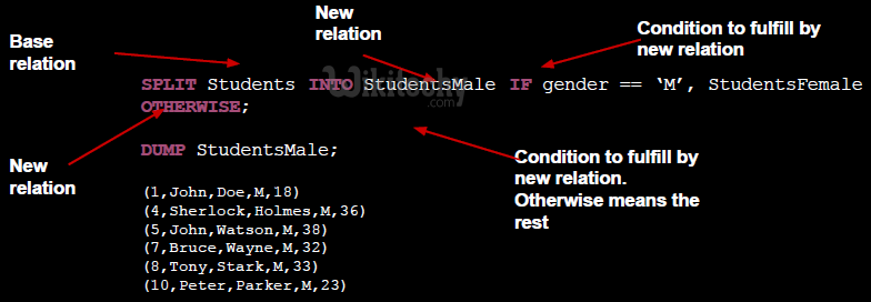 learn apache pig - apache pig tutorial - pig tutorial - apache pig examples - big data - apache pig script - apache pig program - apache pig download - apache pig example  -apache pig split operation 