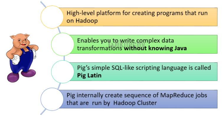 learn apache pig - apache pig tutorial - pig tutorial - apache pig examples - hadoop  - apache pig code - apache pig program - apache pig download - apache pig example