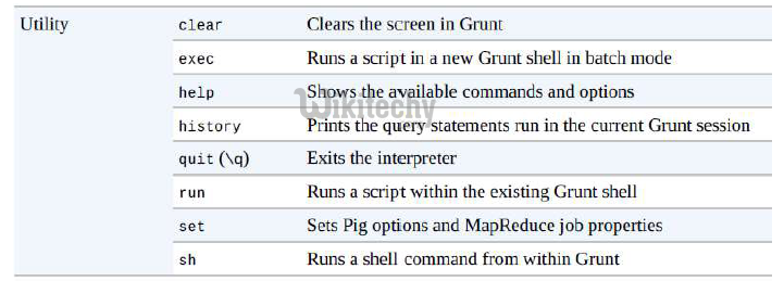 learn apache pig - apache pig tutorial - pig tutorial - apache pig examples - big data - apache pig script - apache pig program - apache pig download - apache pig example  - pig utility commands  