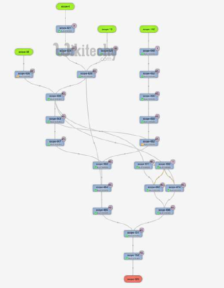 learn apache pig - apache pig tutorial - pig tutorial - apache pig examples - big data - apache pig script - apache pig program - apache pig download - apache pig example  - tez high depth directed acyclic graph  