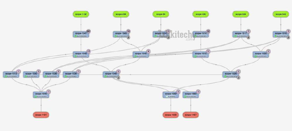 learn apache pig - apache pig tutorial - pig tutorial - apache pig examples - big data - apache pig script - apache pig program - apache pig download - apache pig example  - tez wide directed acyclic graph  