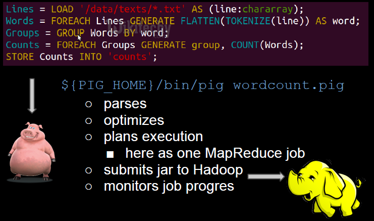 learn apache pig - apache pig tutorial - pig tutorial - apache pig examples - big data - apache pig script - apache pig program - apache pig download - apache pig example  - what is pig  