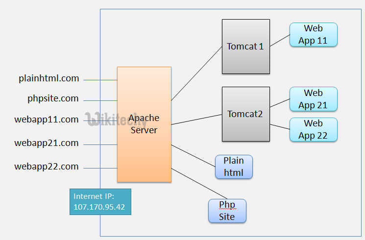  apache