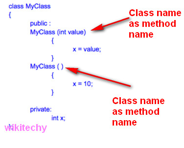 learn c++ tutorials - constructor in c++