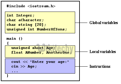 learn c++ tutorials - global variable in c++