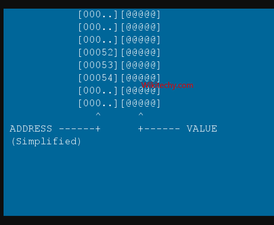 learn c++ tutorials - pointers in c++