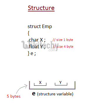 learn c++ tutorials - structure