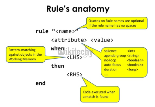 learn drools tutorial - Rules anatomy and structure - drools example programs