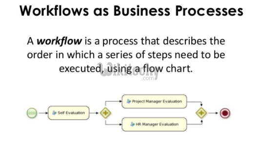 learn drools tutorial - drools fusion workflow management - drools example programs