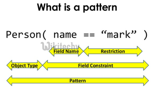 learn drools tutorial - what is a pattern in drools - drools example programs