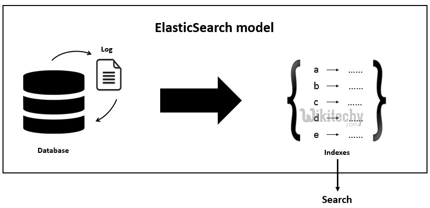  modules