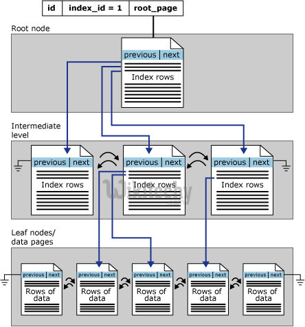 learn elasticsearch tutorials - icons