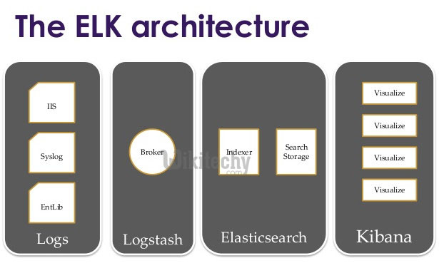 learn elasticsearch tutorials - query documents