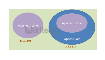  Exploring Elasticsearch