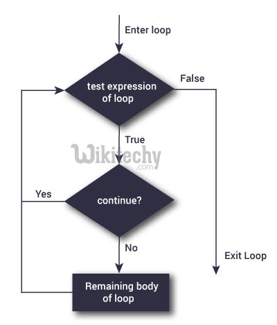  flowchart continue statment