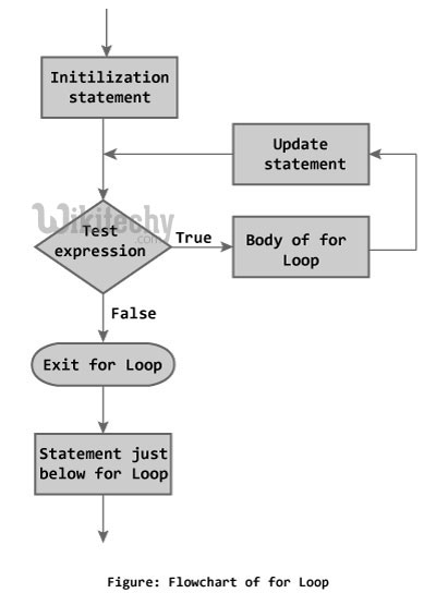  for loop