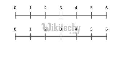 golang arithmetic operators and operator precedence