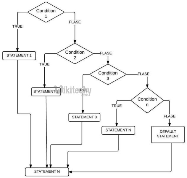 golang nested if statement