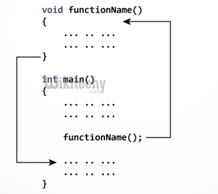  user defined  function