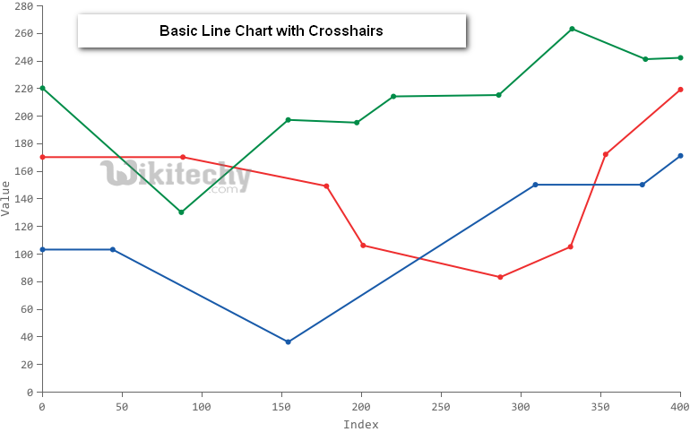  basic line chart with crosshairs