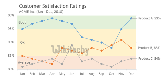  basic-line-chart-with-customizable-background-color