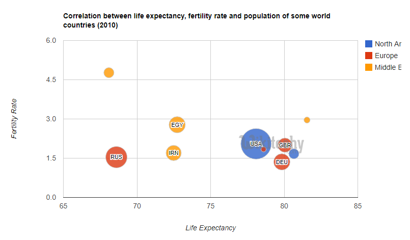  series view in bubble chart