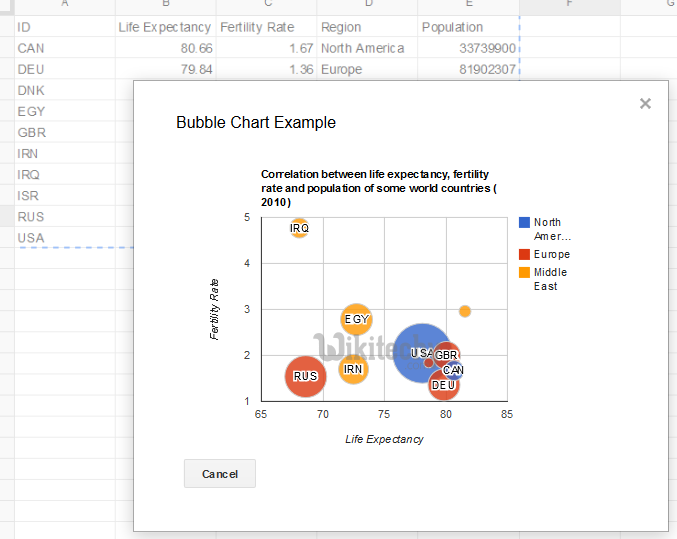  graph in bubble chart