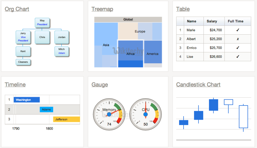 learn google charts - google charts tutorial -  google charts examples -  google visualization chart    - google charts code - google charts program - google charts download - google charts example