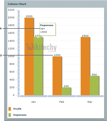  learn google charts  tutorial - column charts with data labels - google  charts example