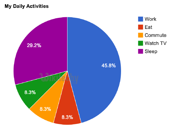 learn google charts - google charts tutorial -  google charts examples -  google visualization chart - chart on the web - data scaling in google charts    - google charts code - google charts program - google charts download - google charts example